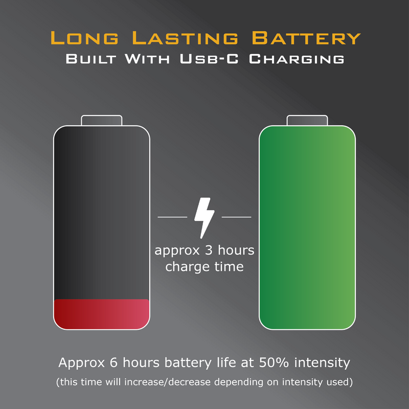ElectraStim Rechargeable Stimulation with Long Lasting Battery